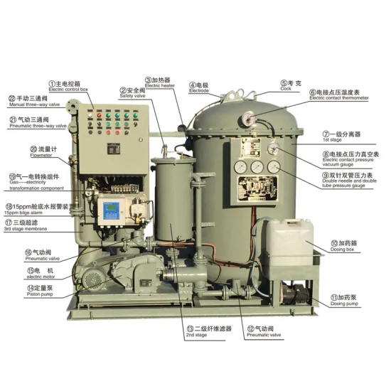 15ppm Bilge Imo Mepc 107(49) 표준을 갖춘 유수 분리기